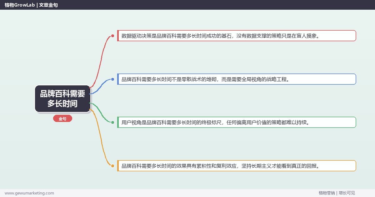 品牌百科需要多长时间：说明品牌百科的时间投入完整指南
