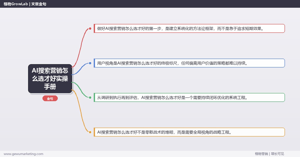 AI搜索营销怎么选才好实操手册：策略、工具与案例分析
