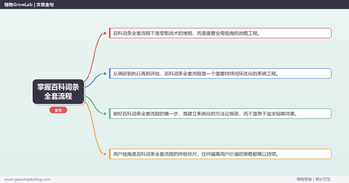 掌握百科词条全套流程：梳理百科词条的全套流程的系统性方法