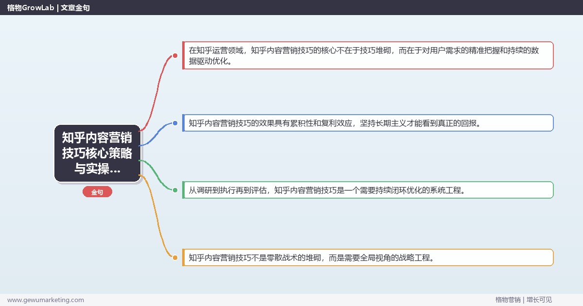 2026年知乎内容营销技巧核心策略与实操方法