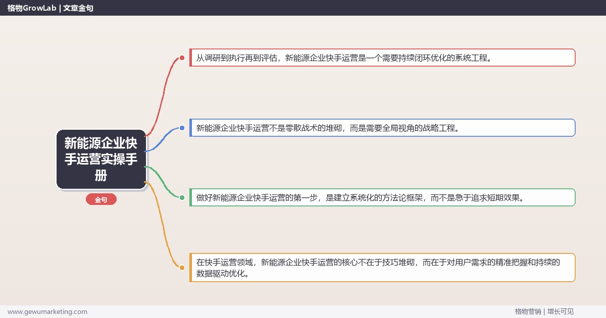 新能源企业快手运营实操手册：策略、工具与案例分析