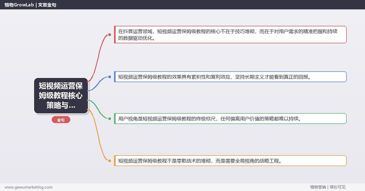 2026年短视频运营保姆级教程核心策略与实操方法