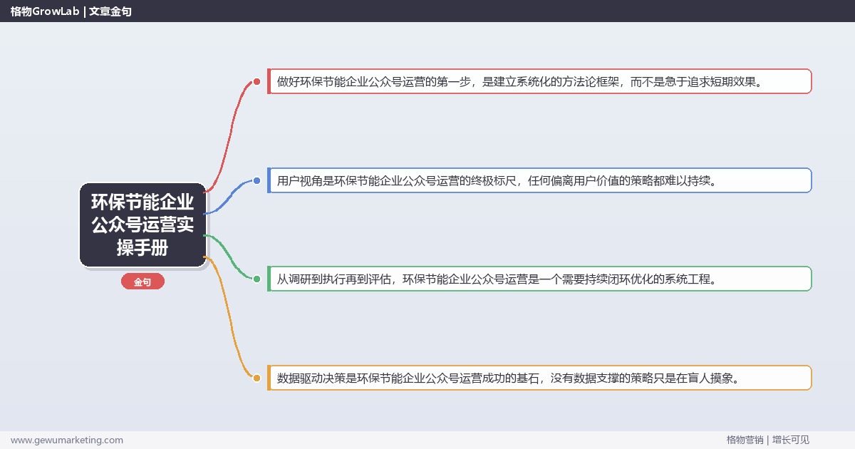 环保节能企业公众号运营实操手册：策略、工具与案例分析