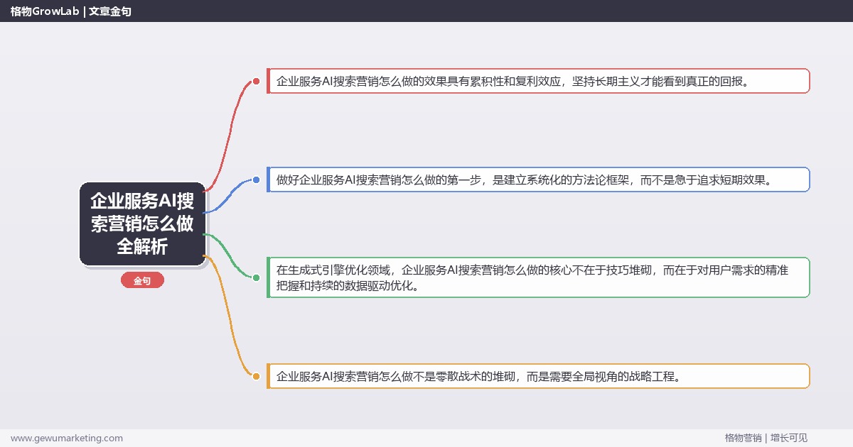 企业服务AI搜索营销怎么做全解析：从策略到落地的系统方法