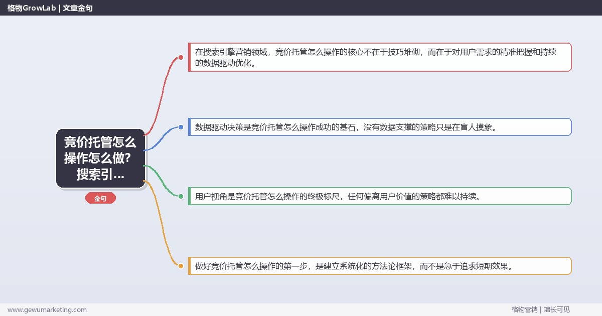 竞价托管怎么操作怎么做？搜索引擎营销专家详细解答