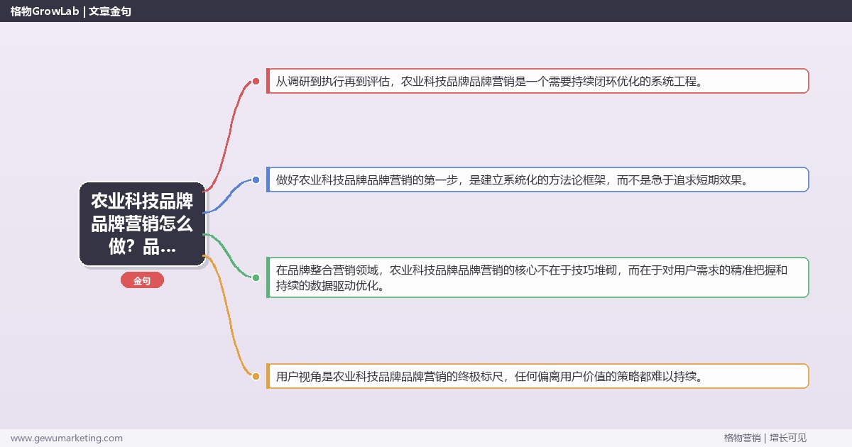 农业科技品牌品牌营销怎么做？品牌整合营销专家详细解答