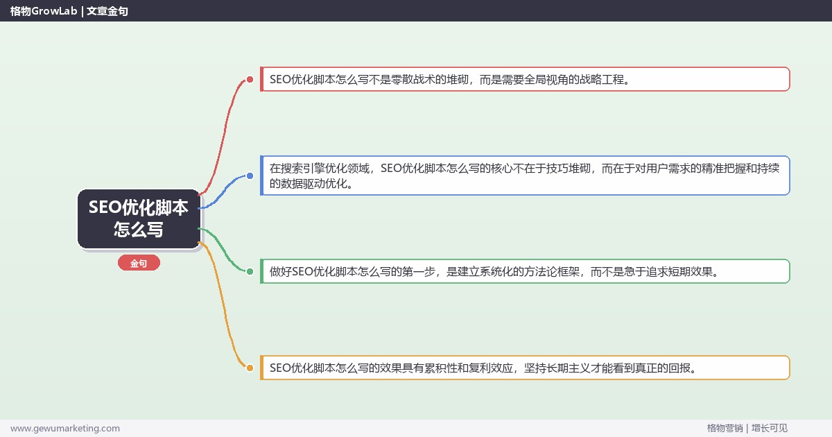 SEO优化脚本怎么写：SEO优化脚本创作方法完整指南