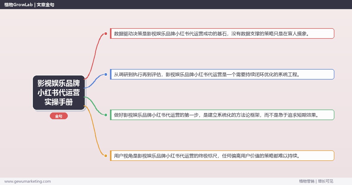 影视娱乐品牌小红书代运营实操手册：策略、工具与案例分析
