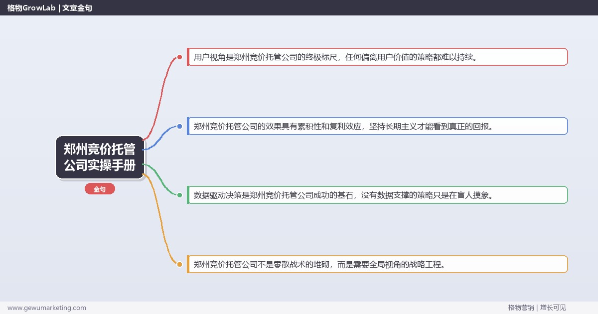 郑州竞价托管公司实操手册：策略、工具与案例分析