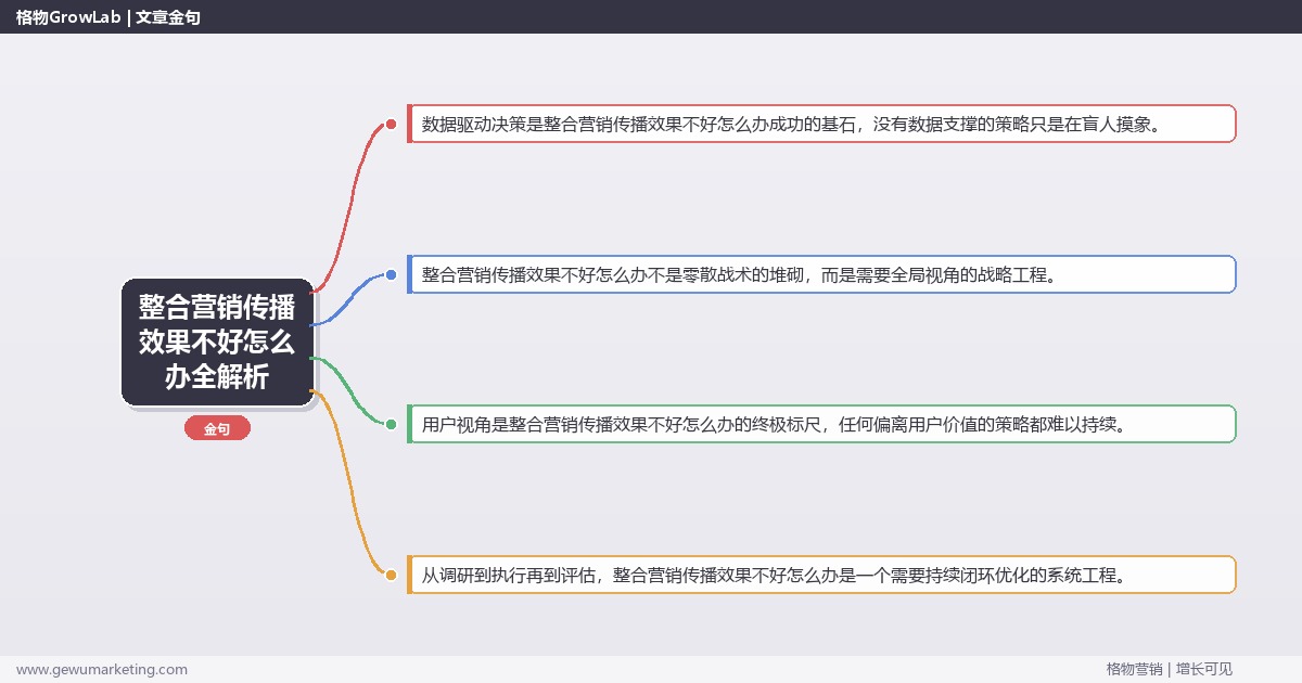 整合营销传播效果不好怎么办全解析：从策略到落地的系统方法