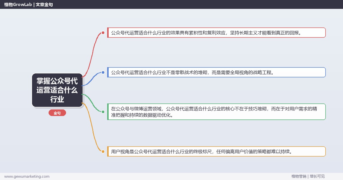 掌握公众号代运营适合什么行业：盘点公众号代运营的适用行业的系统性方法