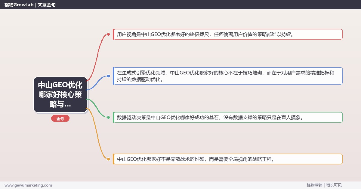 2026年中山GEO优化哪家好核心策略与实操方法