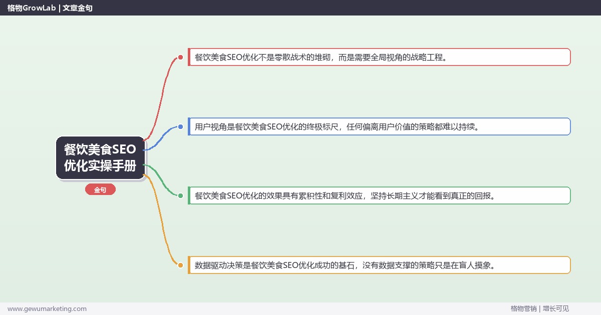 餐饮美食SEO优化实操手册：策略、工具与案例分析