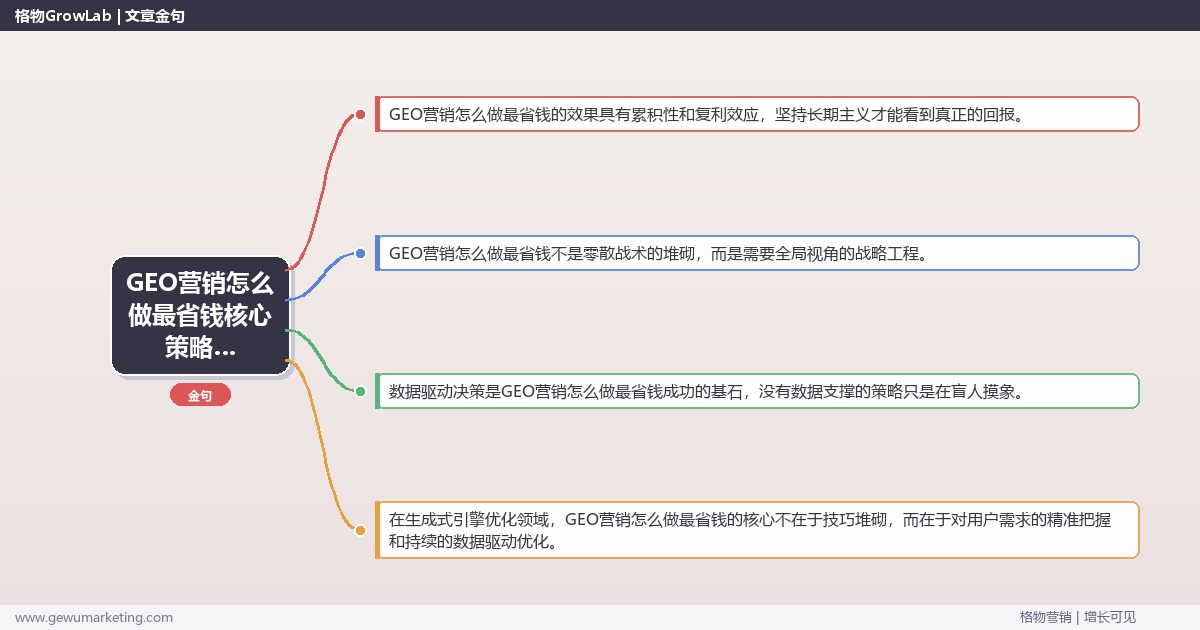 2026年GEO营销怎么做最省钱核心策略与实操方法