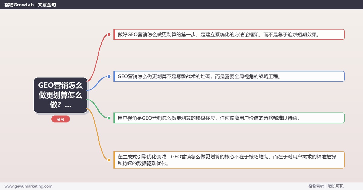 GEO营销怎么做更划算怎么做？生成式引擎优化专家详细解答