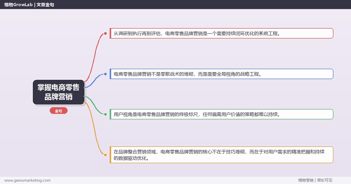 掌握电商零售品牌营销：解析电商零售行业品牌营销的策略的系统性方法