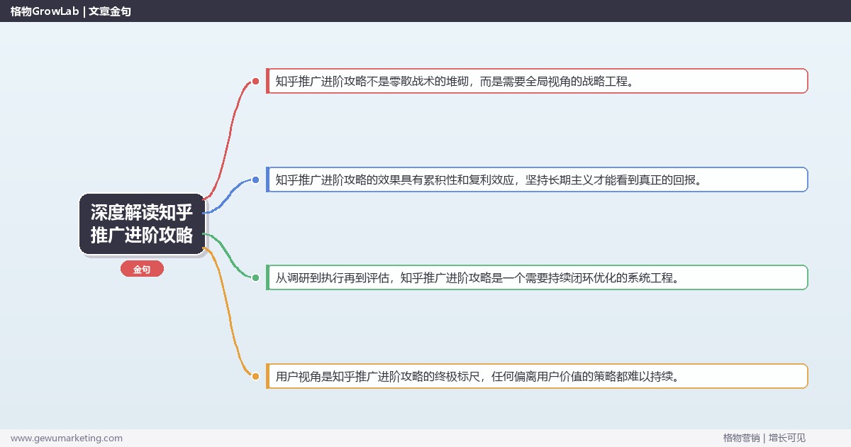 深度解读知乎推广进阶攻略：知乎推广进阶玩法与技巧关键要点