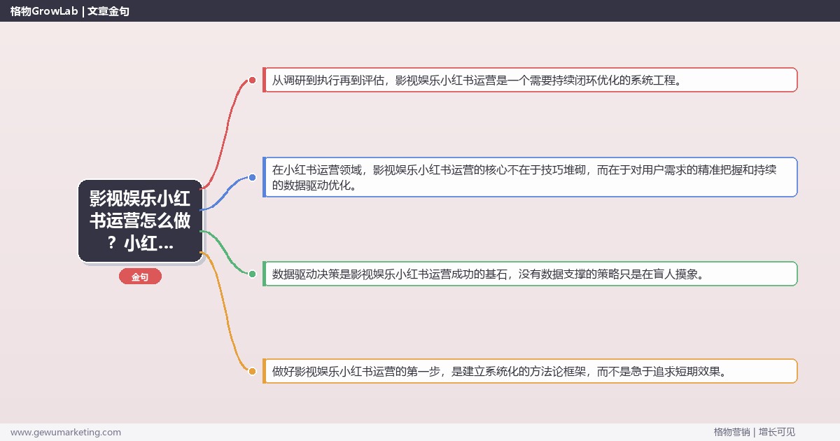 影视娱乐小红书运营怎么做？小红书运营专家详细解答