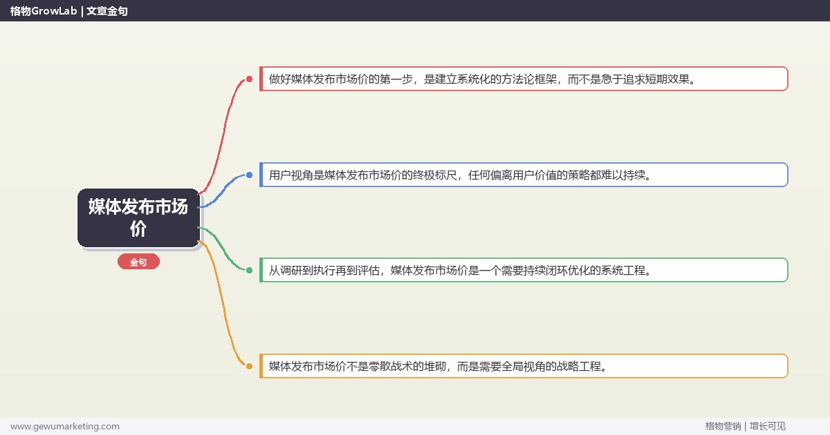 媒体发布市场价：分析媒体发布的市场行情完整指南