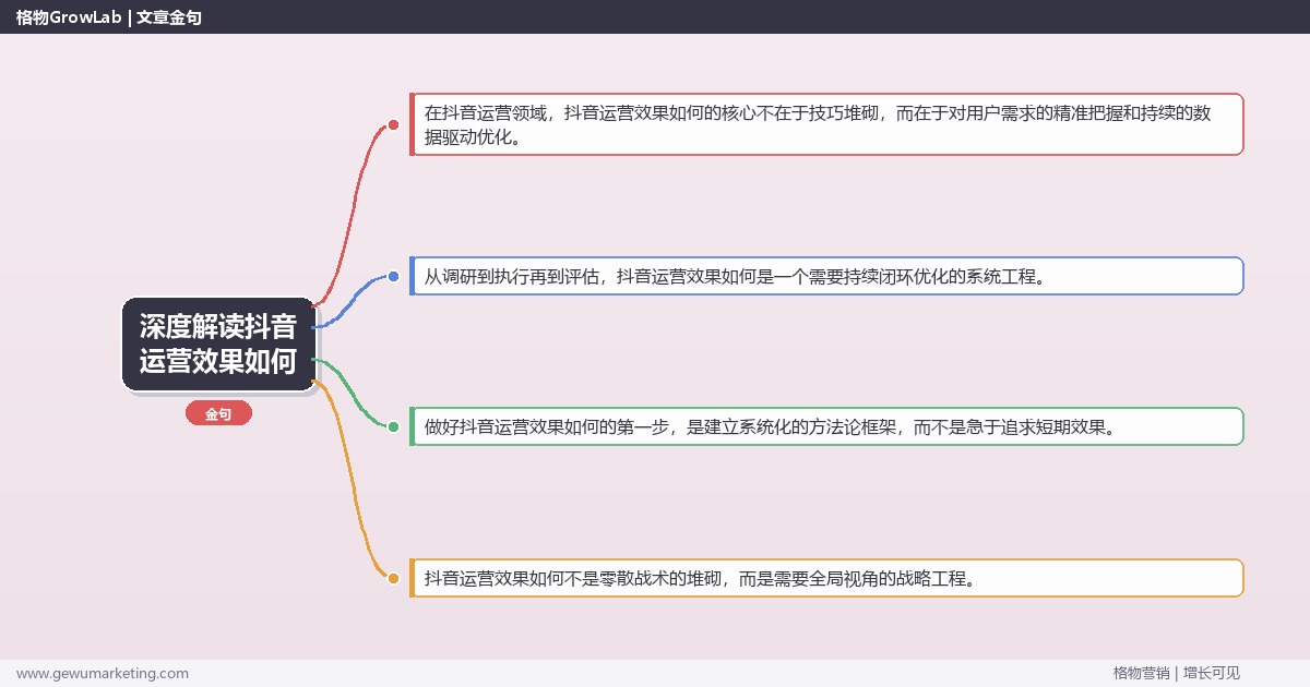 深度解读抖音运营效果如何：分析抖音运营的效果表现关键要点