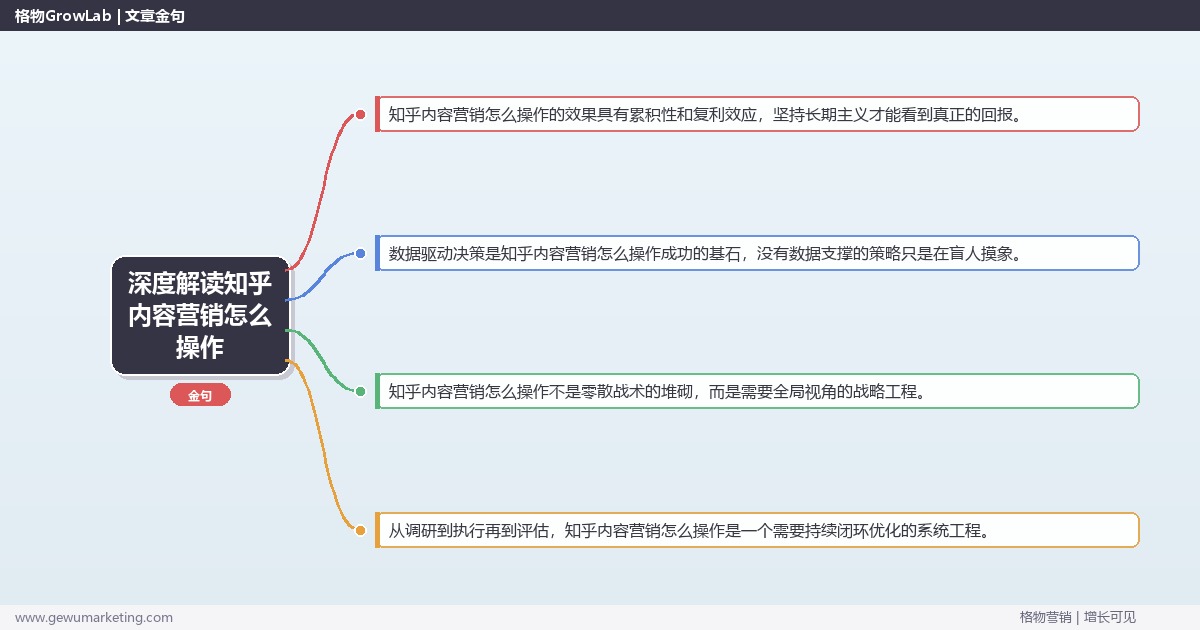 深度解读知乎内容营销怎么操作：提供知乎内容营销的实操操作指南关键要点