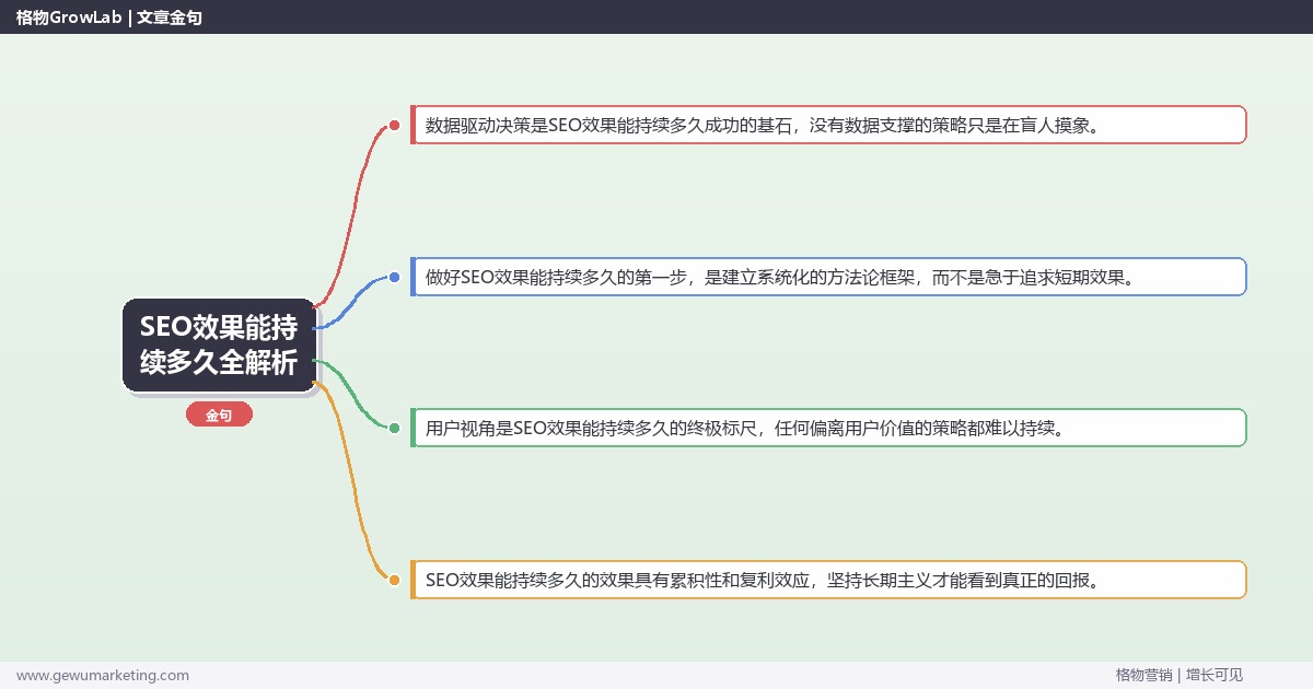 SEO效果能持续多久全解析：从策略到落地的系统方法