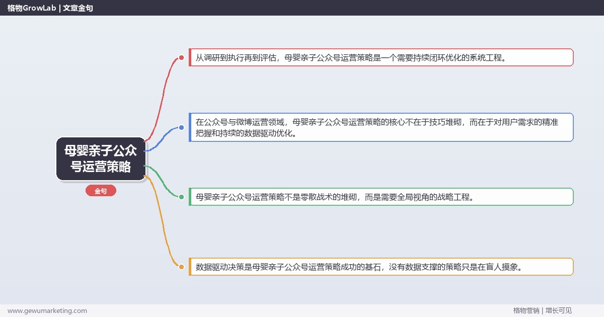 母婴亲子公众号运营策略：制定母婴亲子行业公众号运营策略完整指南