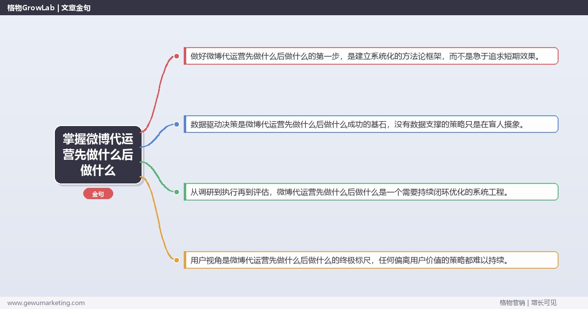 掌握微博代运营先做什么后做什么：梳理微博代运营的执行顺序的系统性方法