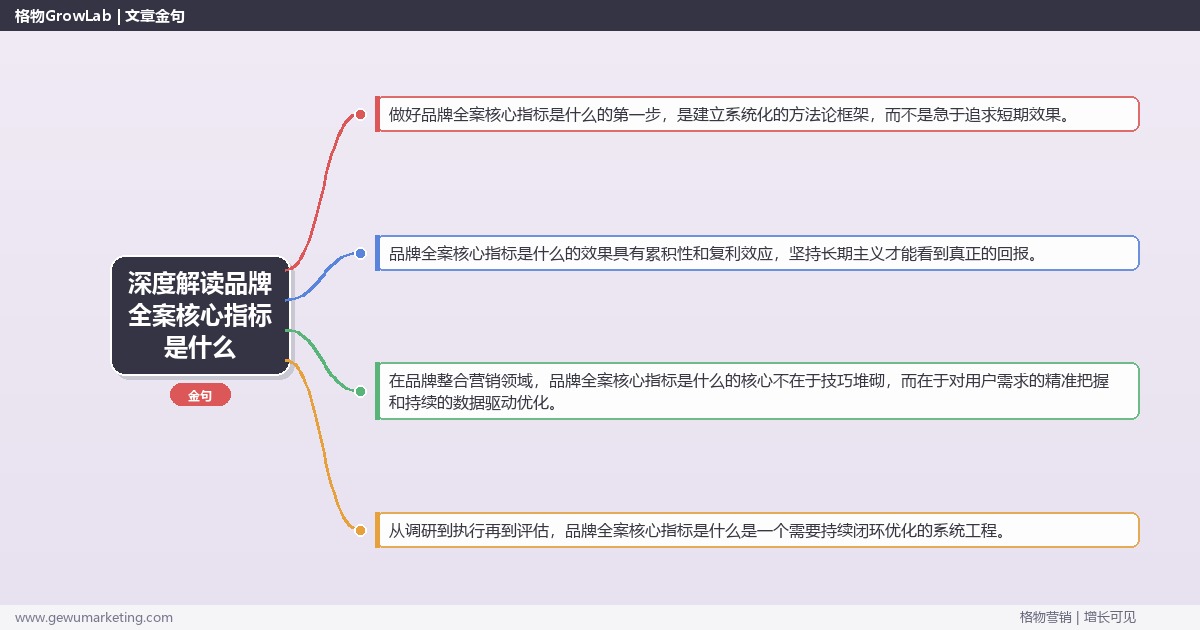 深度解读品牌全案核心指标是什么：盘点品牌全案的核心指标关键要点