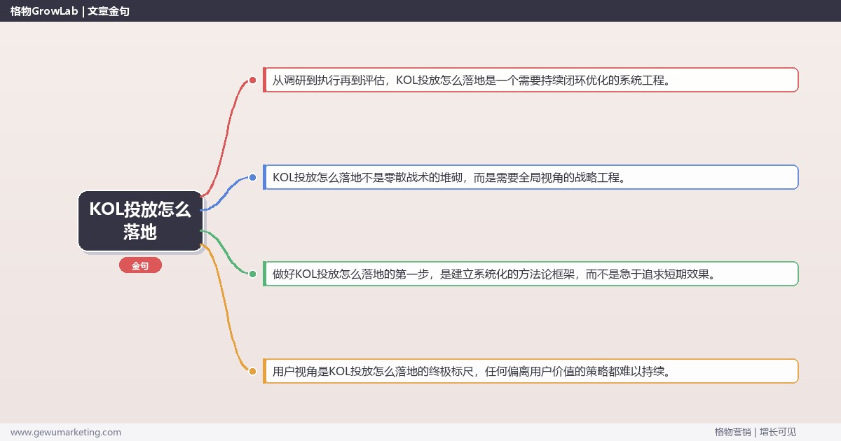 KOL投放怎么落地：提供KOL投放落地执行指南完整指南
