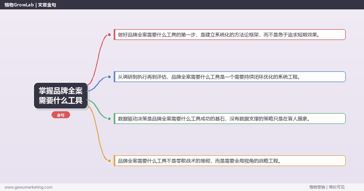 掌握品牌全案需要什么工具：说明品牌全案的工具需求的系统性方法