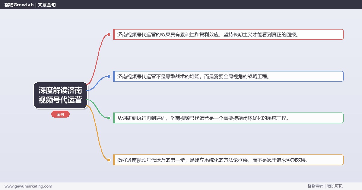 深度解读济南视频号代运营：提供济南地区视频号代运营市场概况关键要点