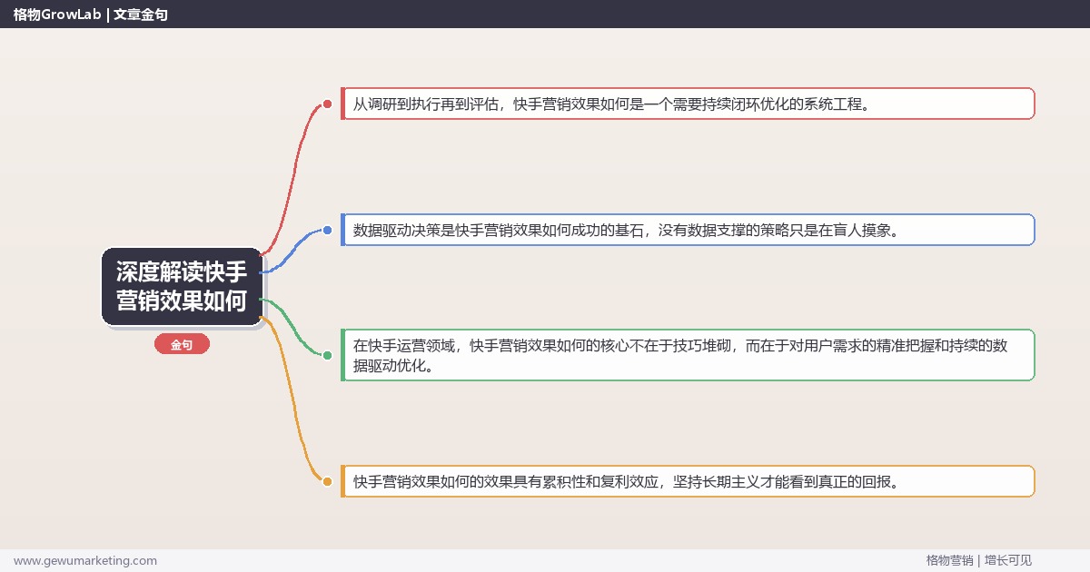 深度解读快手营销效果如何：分析快手营销的效果表现关键要点