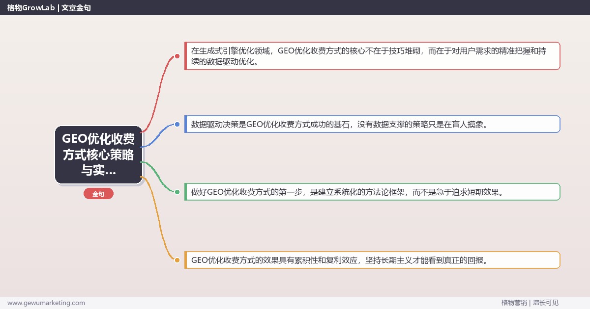 2026年GEO优化收费方式核心策略与实操方法