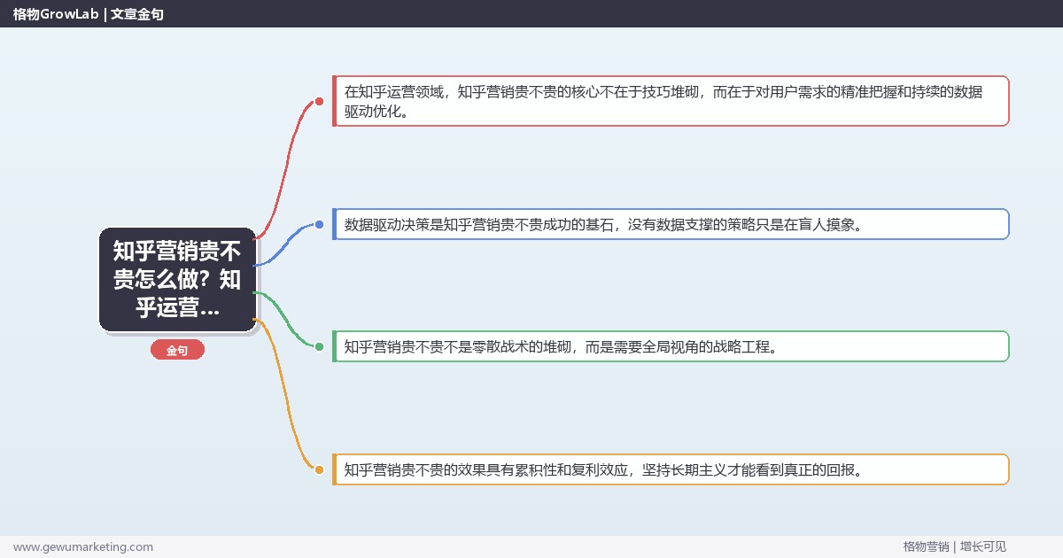 知乎营销贵不贵怎么做？知乎运营专家详细解答