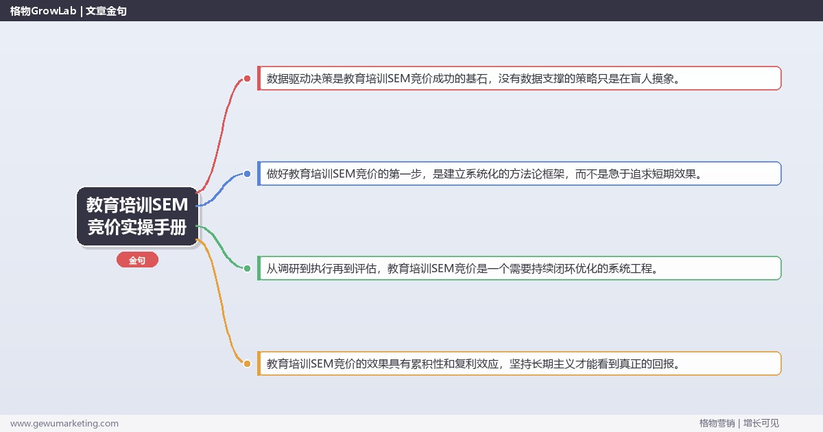 教育培训SEM竞价实操手册：策略、工具与案例分析