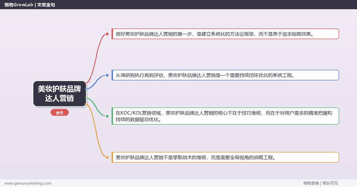 美妆护肤品牌达人营销：讲解美妆护肤品牌达人营销方法完整指南