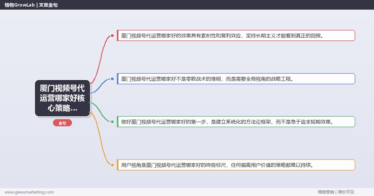 2026年厦门视频号代运营哪家好核心策略与实操方法