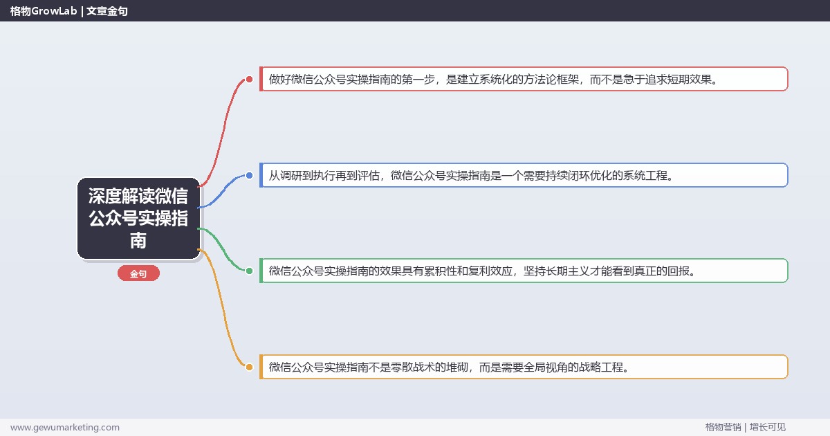 深度解读微信公众号实操指南：一份微信公众号的实操手册关键要点
