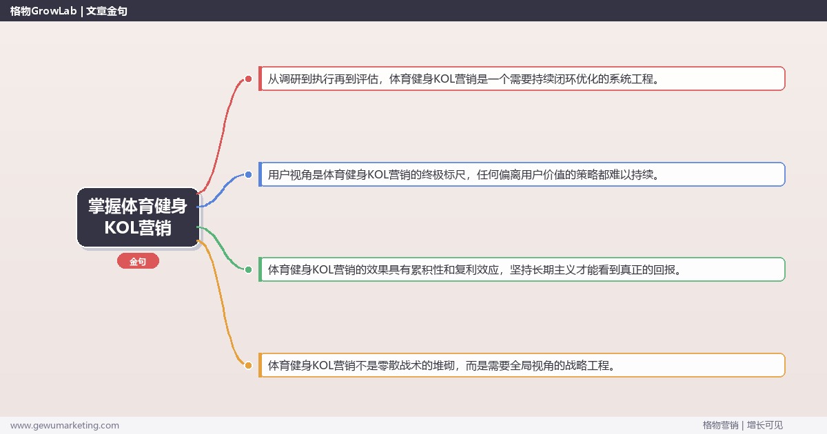 掌握体育健身KOL营销：解析体育健身行业KOL营销的策略的系统性方法