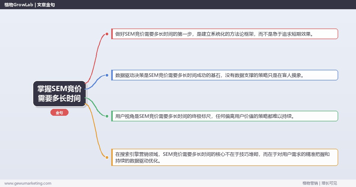 掌握SEM竞价需要多长时间：说明SEM竞价的时间投入的系统性方法