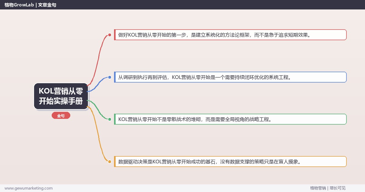 KOL营销从零开始实操手册：策略、工具与案例分析