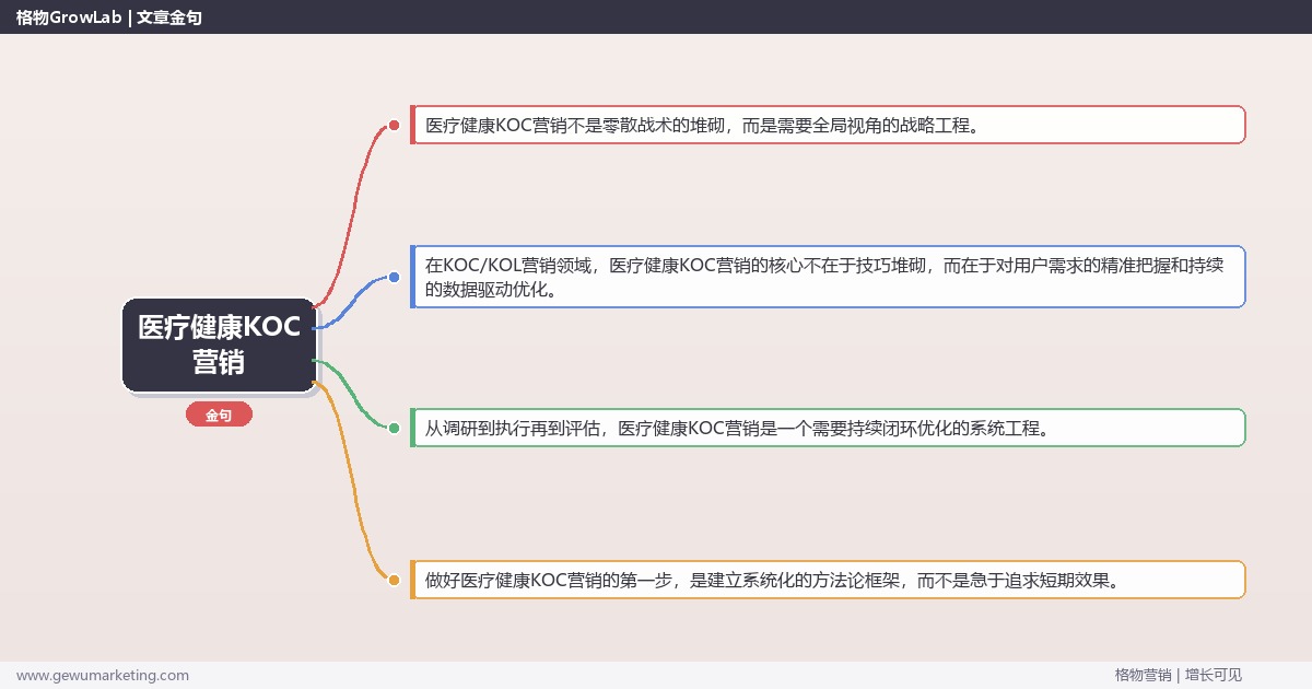 医疗健康KOC营销：解析医疗健康行业KOC营销的策略完整指南