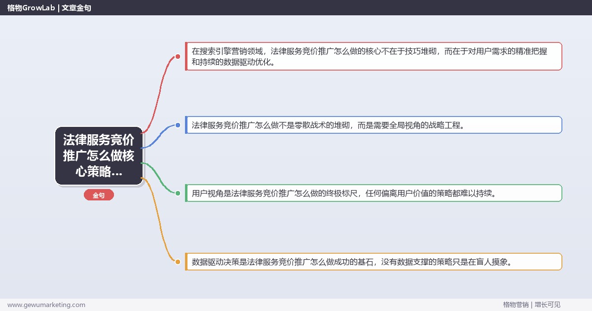 2026年法律服务竞价推广怎么做核心策略与实操方法