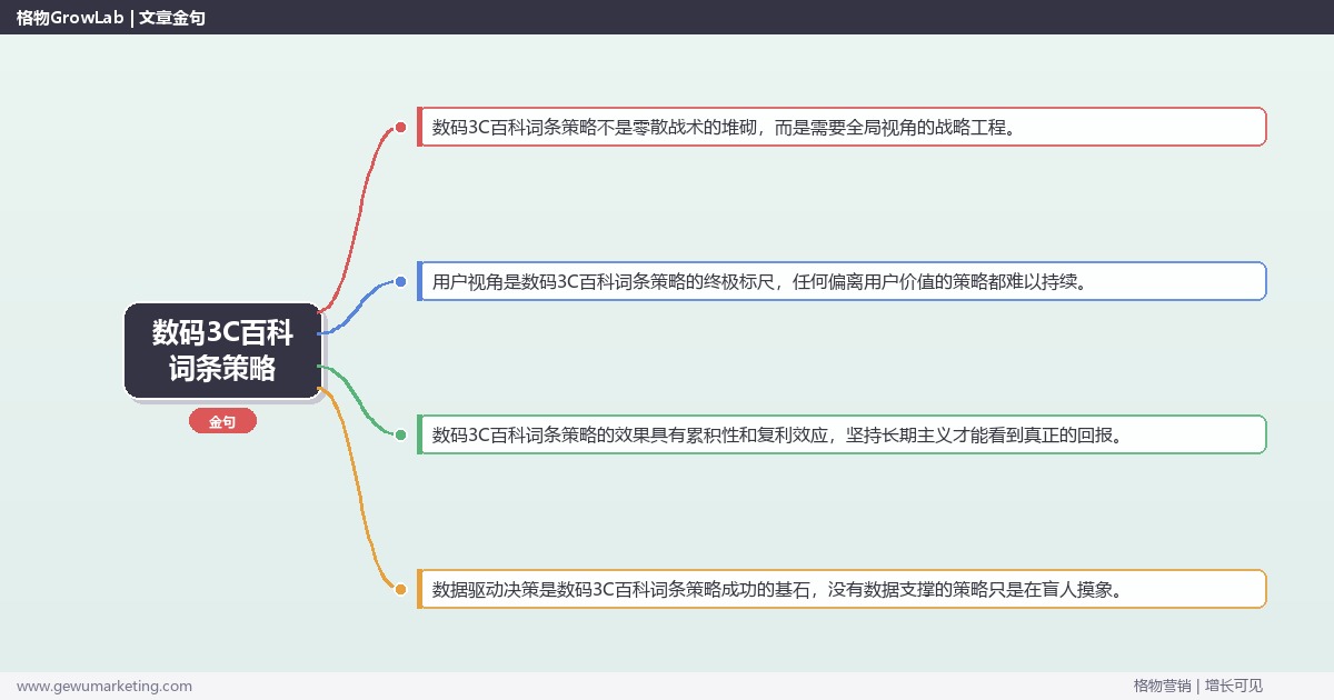 数码3C百科词条策略：制定数码3C行业百科词条策略完整指南