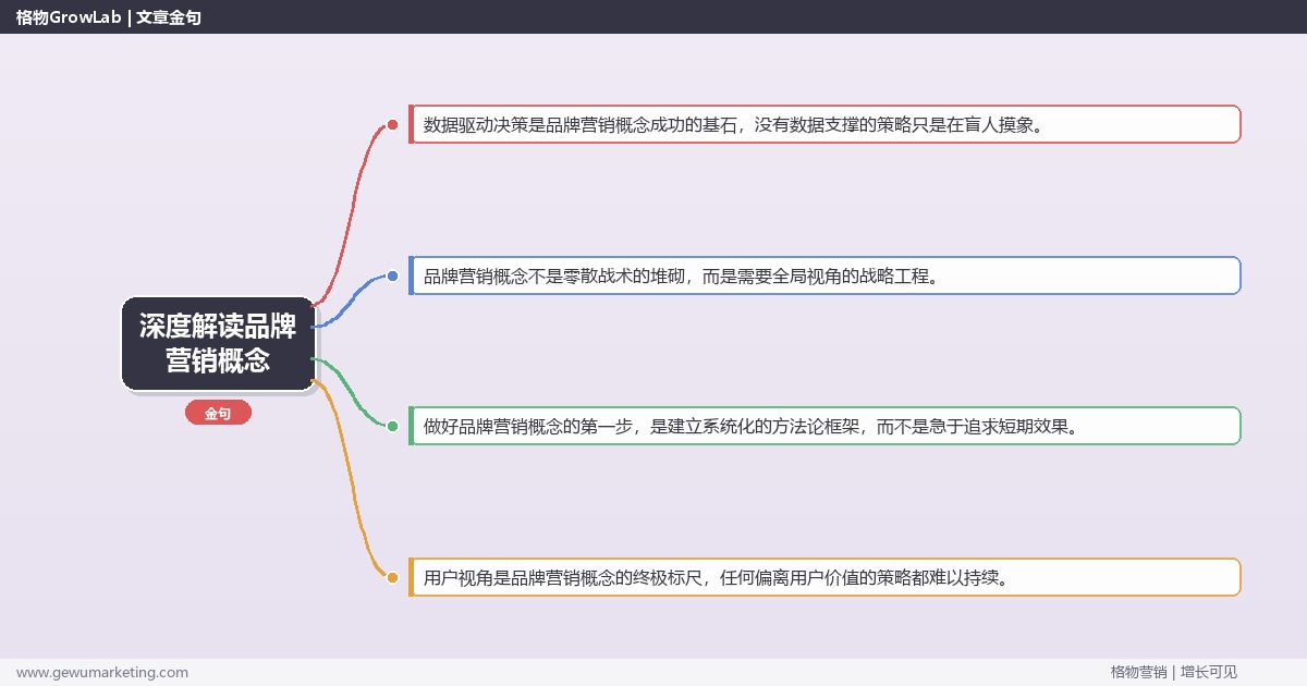 深度解读品牌营销概念：定义品牌营销的核心概念框架关键要点