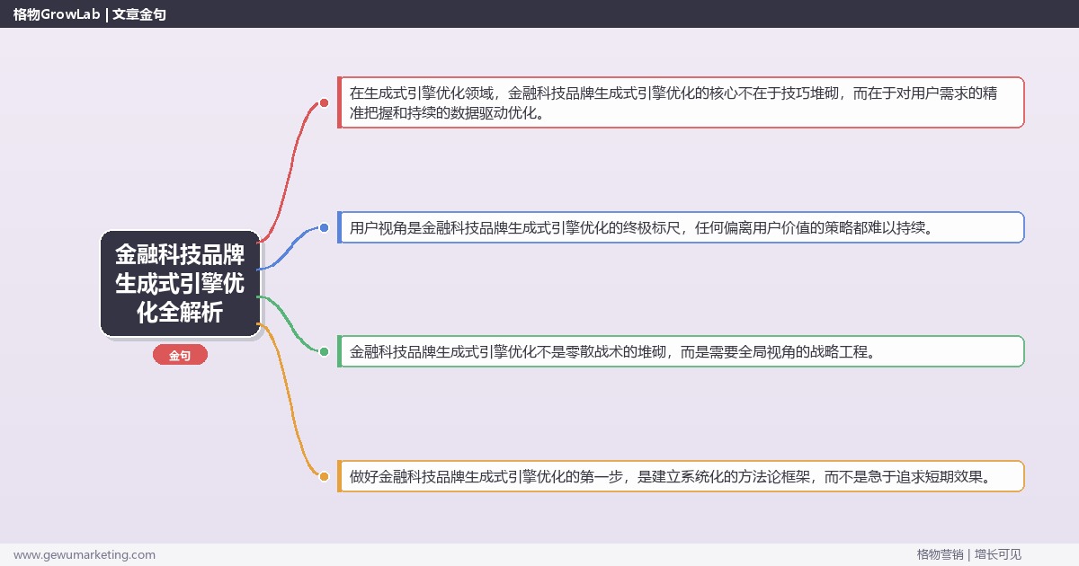金融科技品牌生成式引擎优化全解析：从策略到落地的系统方法
