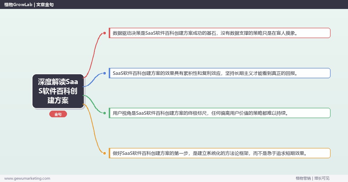 深度解读SaaS软件百科创建方案：提供SaaS软件行业百科创建方案模板关键要点