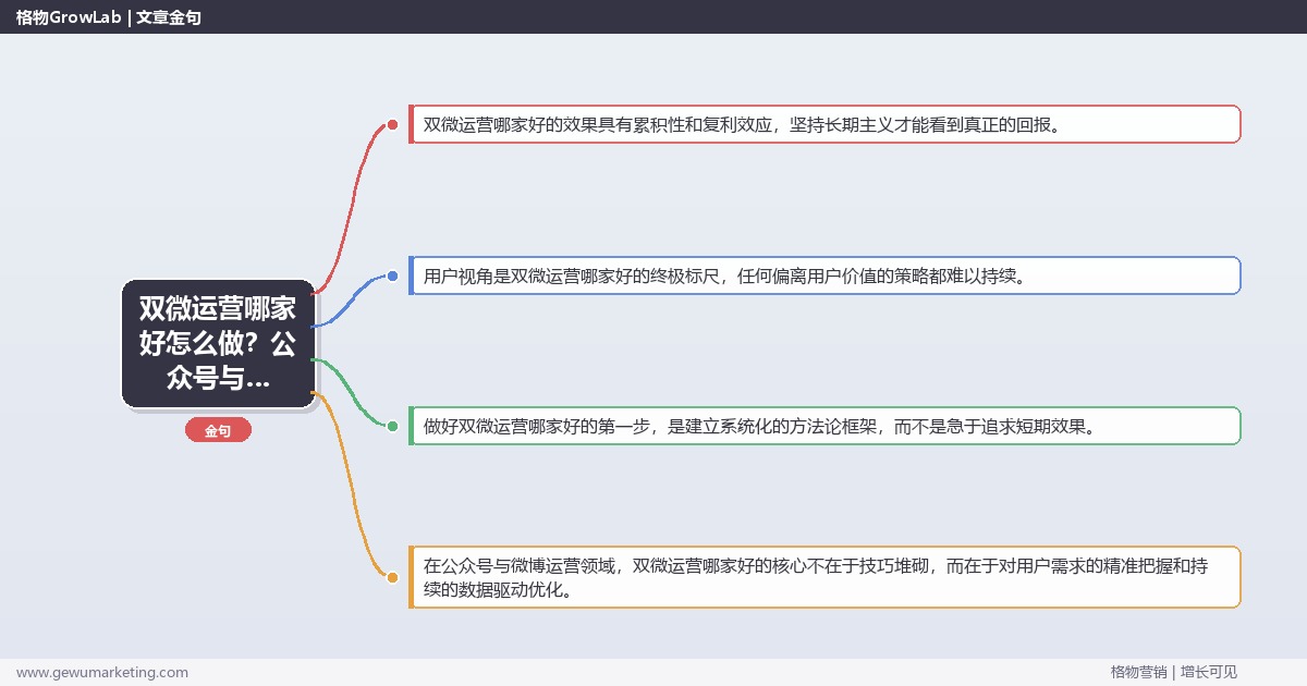 双微运营哪家好怎么做？公众号与微博运营专家详细解答