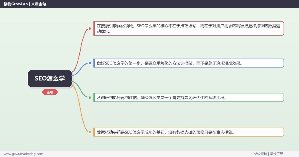 SEO怎么学：推荐SEO的学习路径与资源完整指南